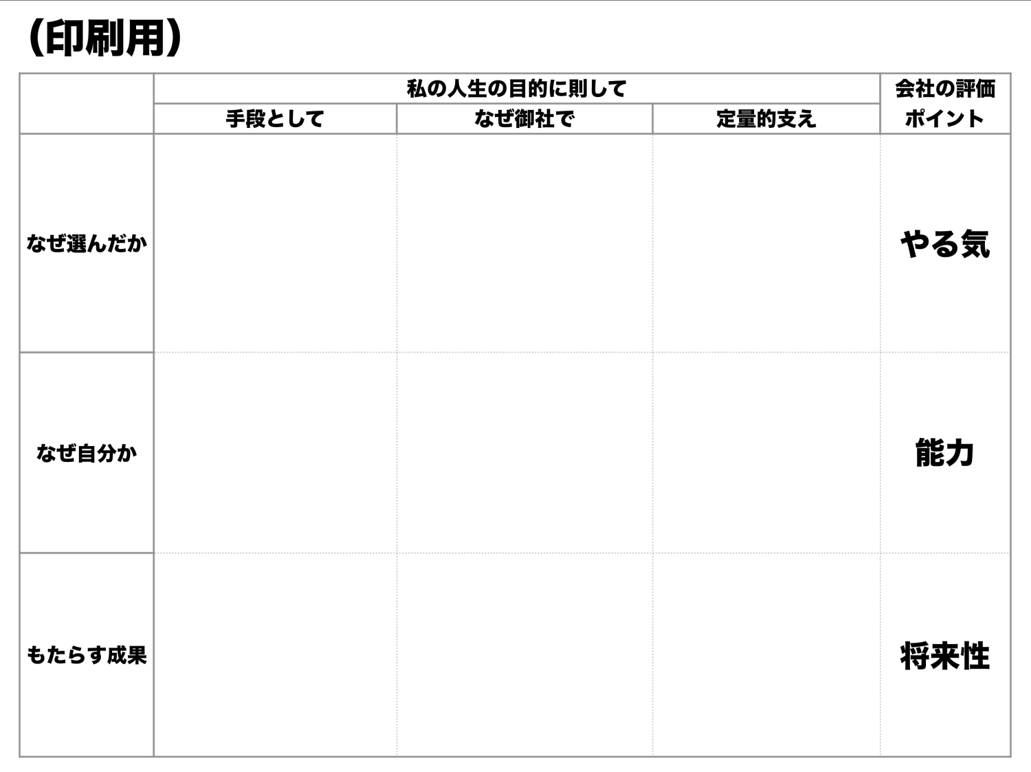 私の人生の目的に則して、手段として、なぜ御社で、定量的支えを整理し、会社の評価ポイントであるやる気・能力・将来性につなげる手段の正当化チャート